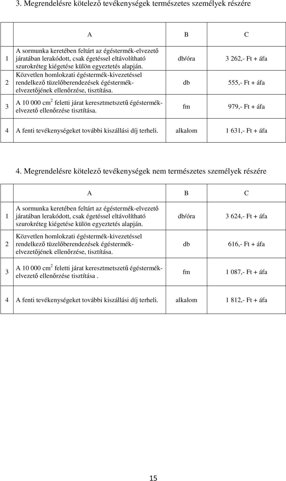 db/óra db 3 262,- Ft + áfa 555,- Ft + áfa 3 A 10 000 cm 2 feletti járat keresztmetszetű égéstermékelvezető ellenőrzése tisztítása.