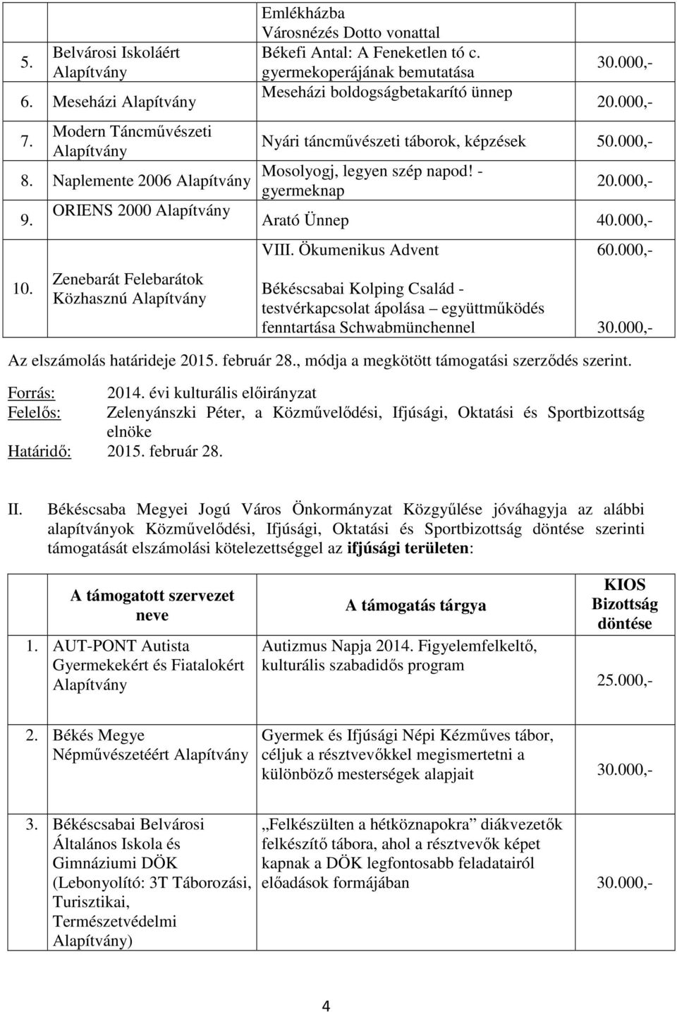 gyermekoperájának bemutatása Meseházi boldogságbetakarító ünnep 30.000,- 20.000,- Nyári táncművészeti táborok, képzések 50.000,- Mosolyogj, legyen szép napod! - gyermeknap 20.000,- Arató Ünnep 40.