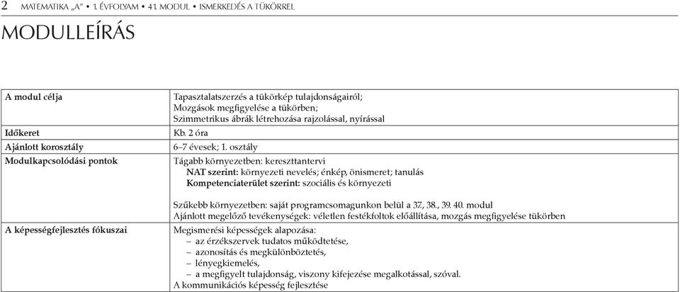 megfigyelése a tükörben; Szimmetrikus ábrák létrehozása rajzolással, nyírással Kb. 2 óra 6 7 évesek; 1.