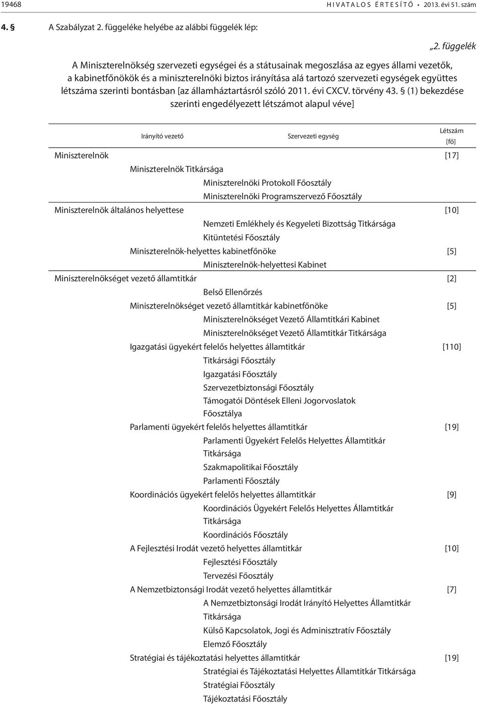 létszáma szerinti bontásban [az államháztartásról szóló 2011. évi CXCV. törvény 43.