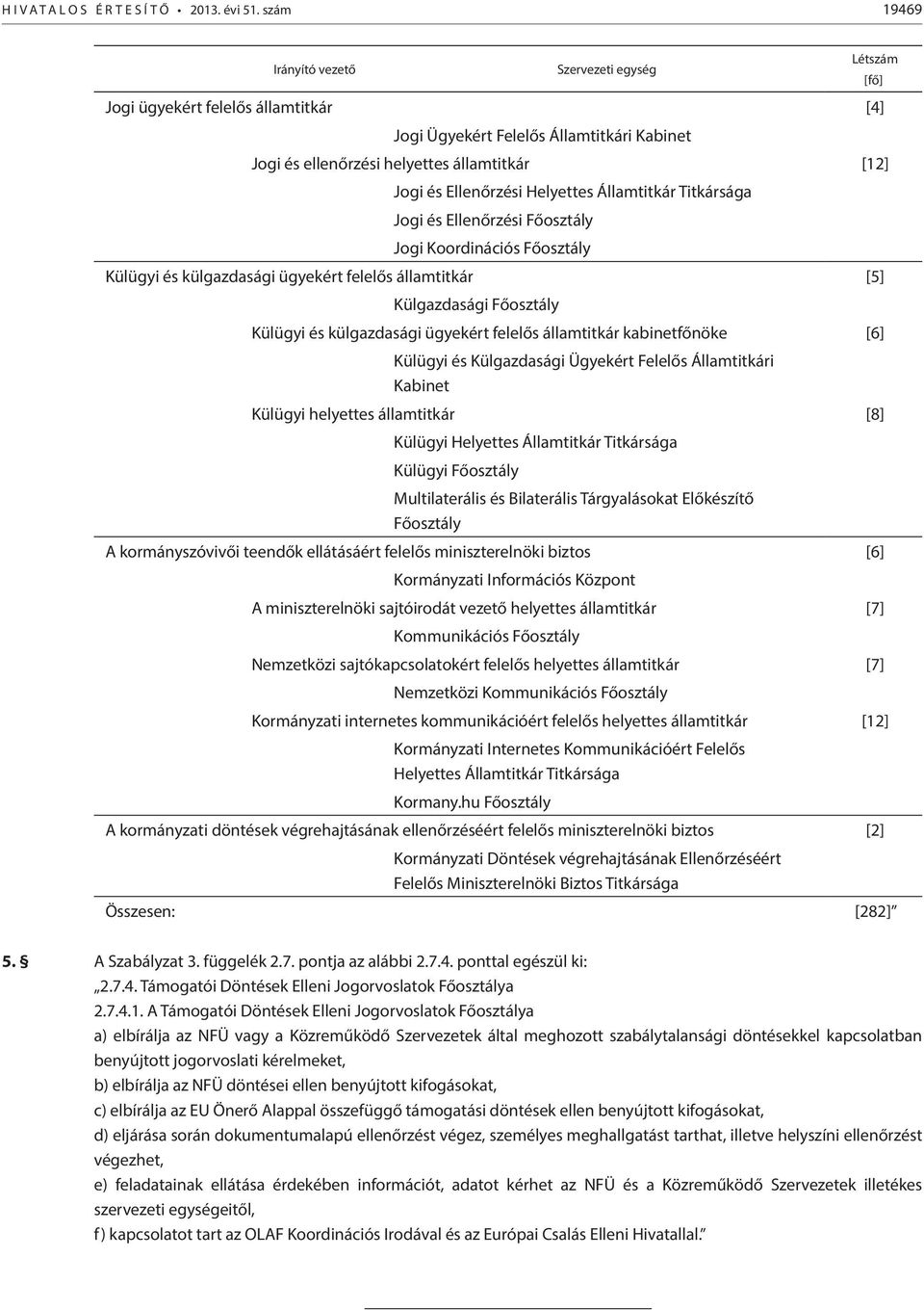 Ellenőrzési Helyettes Államtitkár Titkársága Jogi és Ellenőrzési Főosztály Jogi Koordinációs Főosztály Külügyi és külgazdasági ügyekért felelős államtitkár [5] Külgazdasági Főosztály Külügyi és