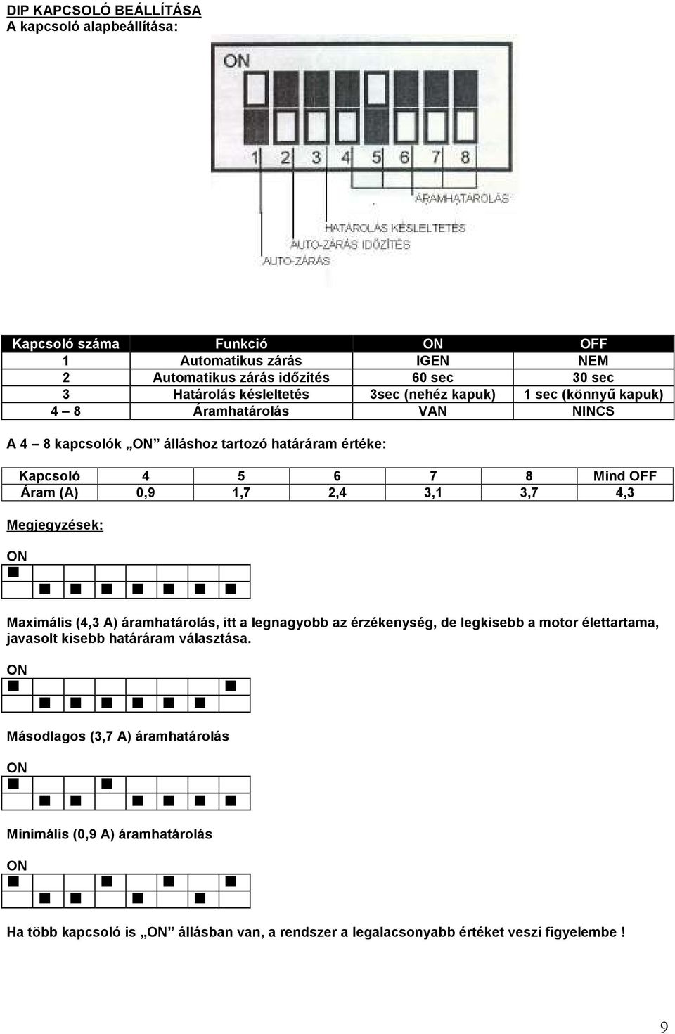 Megjegyzések: ON g g g g g g g g Maximális (4,3 A) áramhatárolás, itt a legnagyobb az érzékenység, de legkisebb a motor élettartama, javasolt kisebb határáram választása.