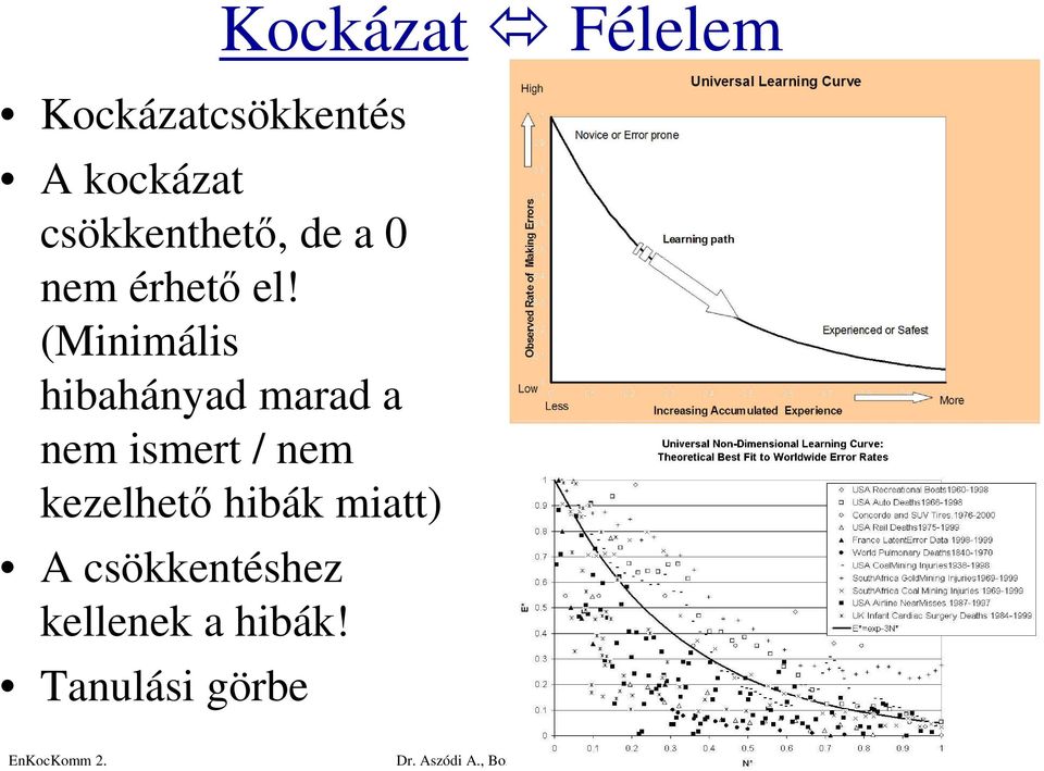 (Minimális hibahányad marad a nem ismert / nem kezelhető