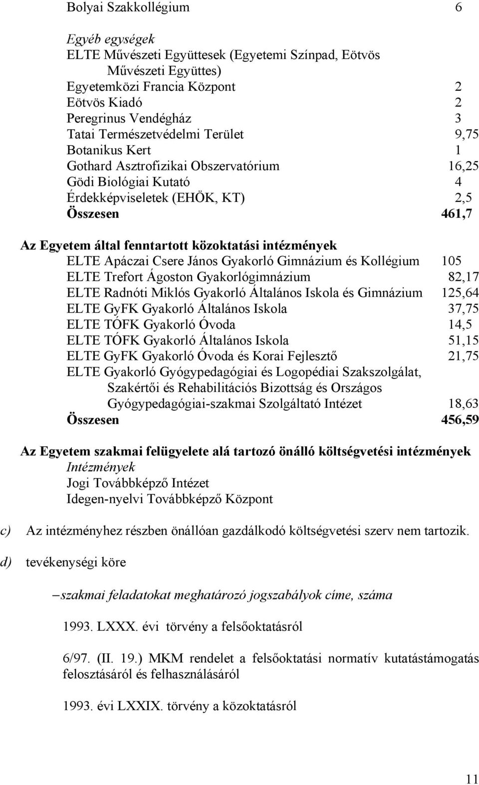 Gimnázium és Kollégium ELTE Trefort Ágoston Gyakorlógimnázium ELTE Radnóti Miklós Gyakorló Általános Iskola és Gimnázium ELTE GyFK Gyakorló Általános Iskola ELTE TÓFK Gyakorló Óvoda ELTE TÓFK