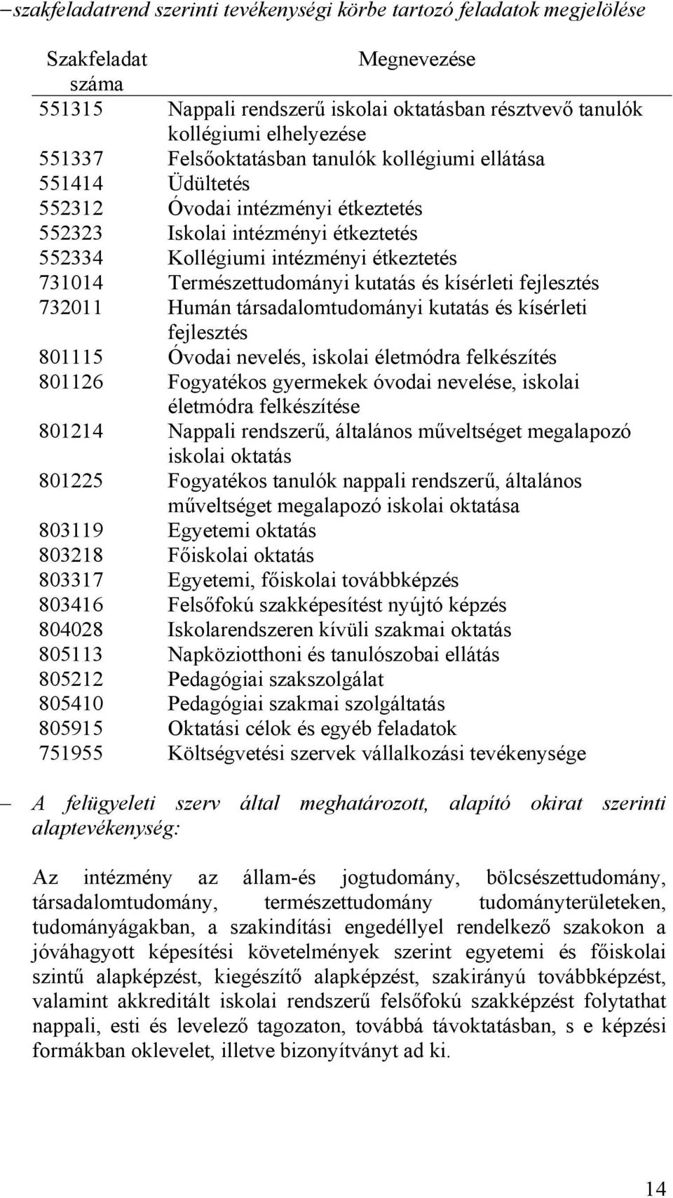 fejlesztés 730 Humán társadalomtudományi kutatás és kísérleti fejlesztés 80 Óvodai nevelés, iskolai életmódra felkészítés 80 Fogyatékos gyermekek óvodai nevelése, iskolai életmódra felkészítése 80