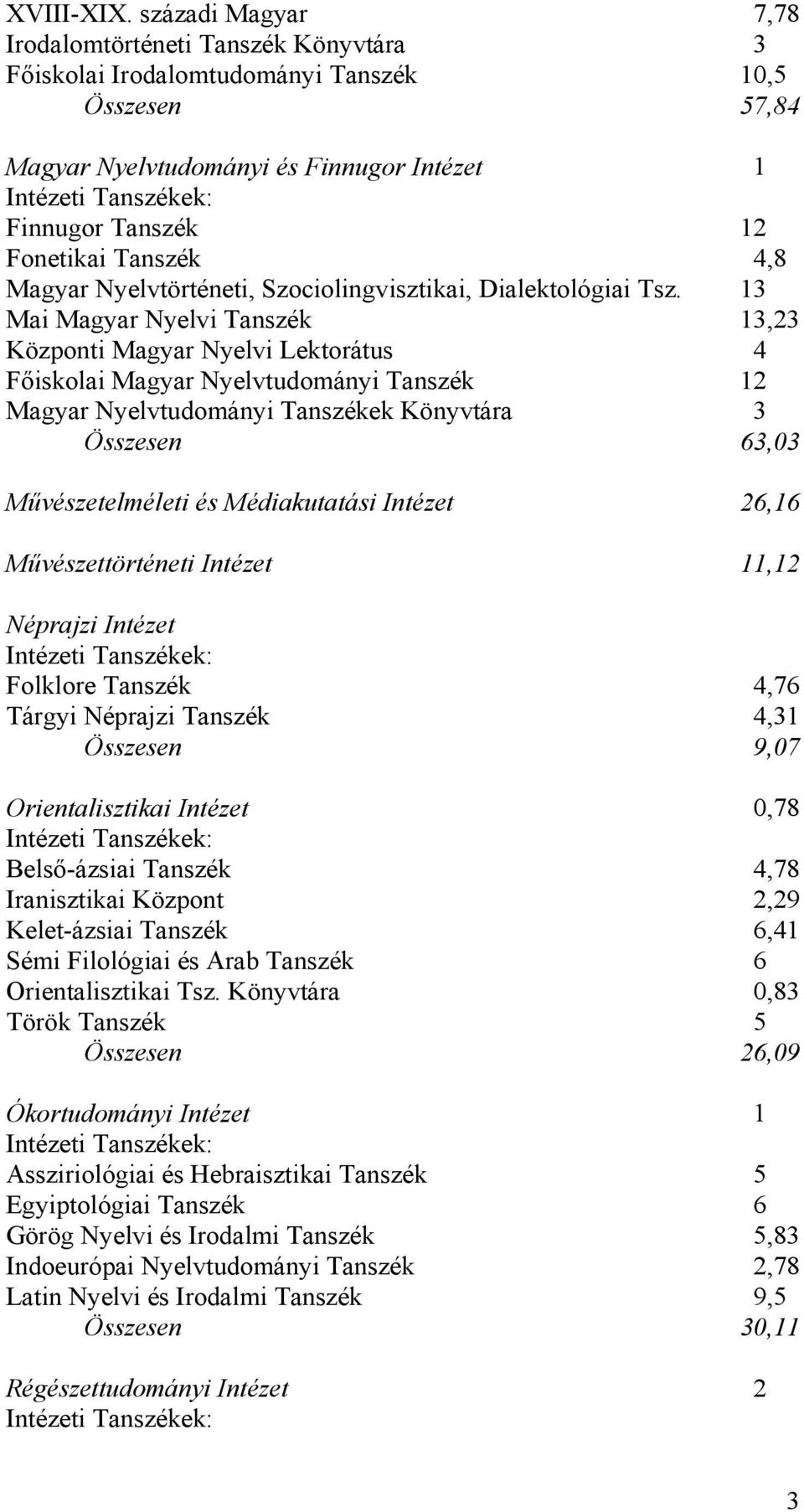 Nyelvtörténeti, Szociolingvisztikai, Dialektológiai Tsz.