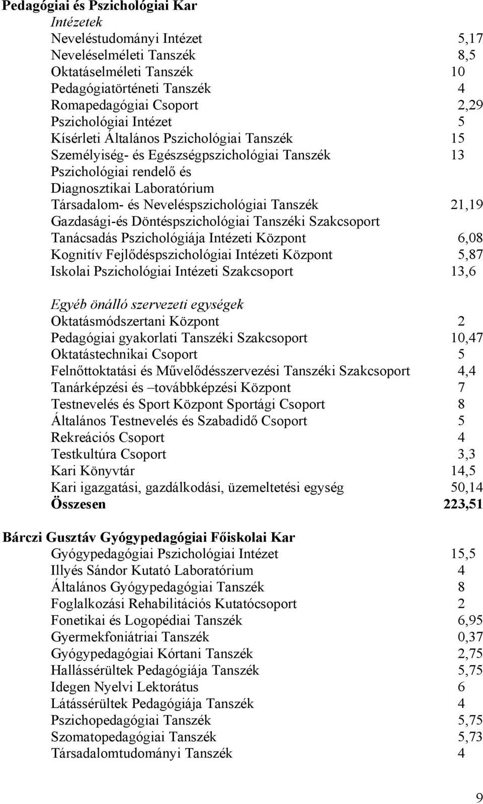 Döntéspszichológiai Tanszéki Szakcsoport Tanácsadás Pszichológiája Intézeti Központ Kognitív Fejlődéspszichológiai Intézeti Központ Iskolai Pszichológiai Intézeti Szakcsoport,7 8, 0,9 3,9,08,87 3,