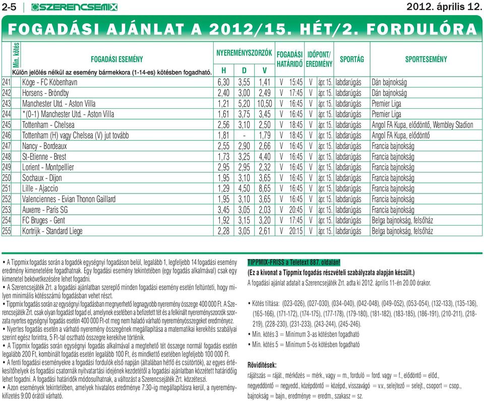 H D V SPORTÁG SPORTESEMÉNY 241 Köge - FC Köbenhavn 6,30 3,55 1,41 V 15:45 V ápr. 15. labdarúgás Dán bajnokság 242 Horsens - Bröndby 2,40 3,00 2,49 V 17:45 V ápr. 15. labdarúgás Dán bajnokság 243 Manchester Utd.