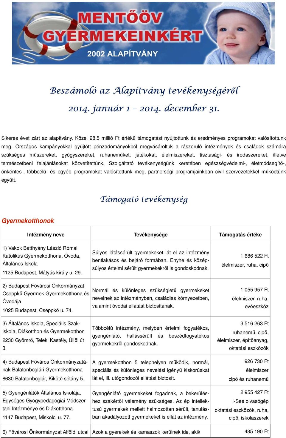 Országos kampányokkal gyűjtött pénzadományokból megvásároltuk a rászoruló intézmények és családok számára szükséges műszereket, gyógyszereket, ruhaneműket, játékokat, élelmiszereket, tisztasági- és