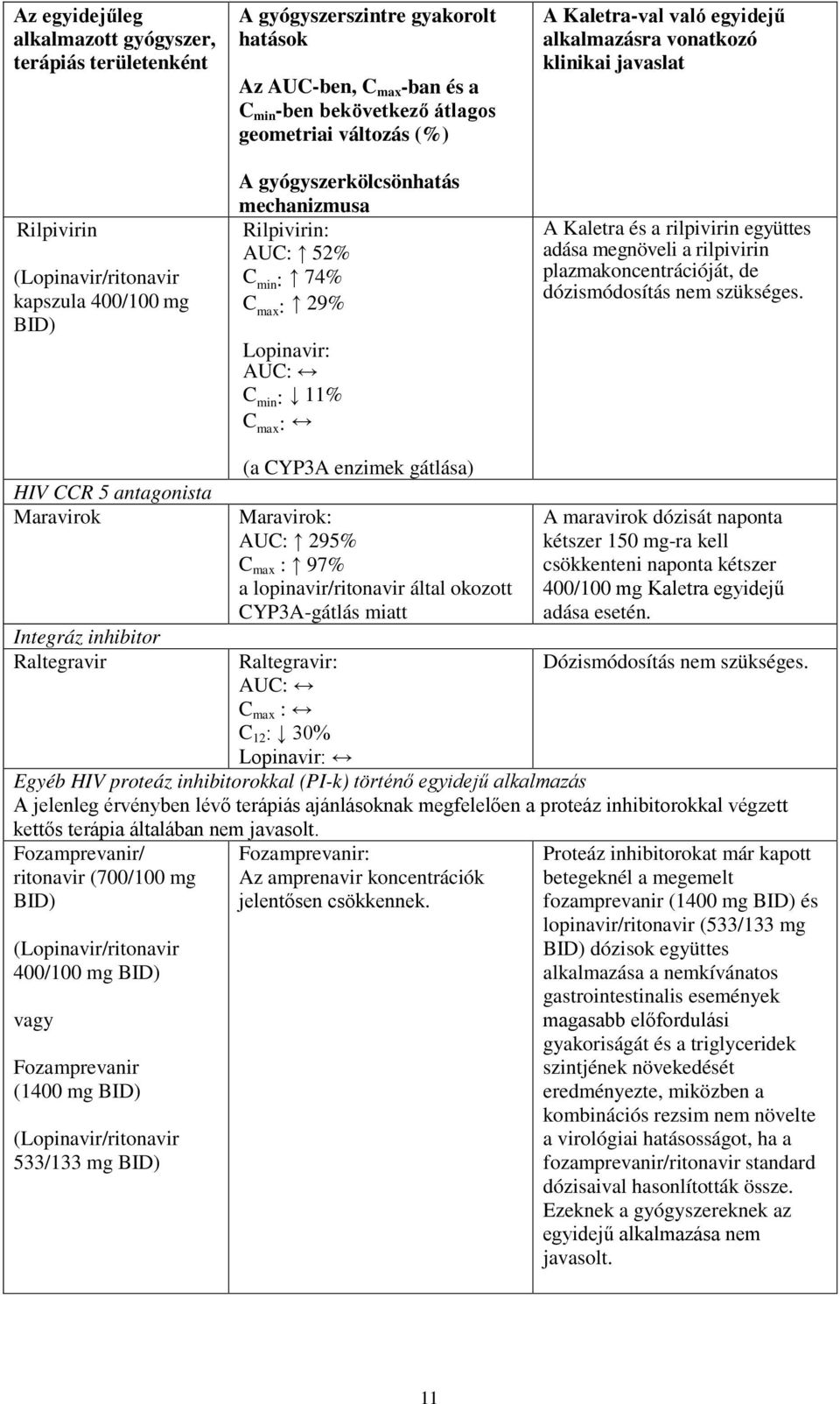 alkalmazásra vonatkozó klinikai javaslat A Kaletra és a rilpivirin együttes adása megnöveli a rilpivirin plazmakoncentrációját, de dózismódosítás nem szükséges.