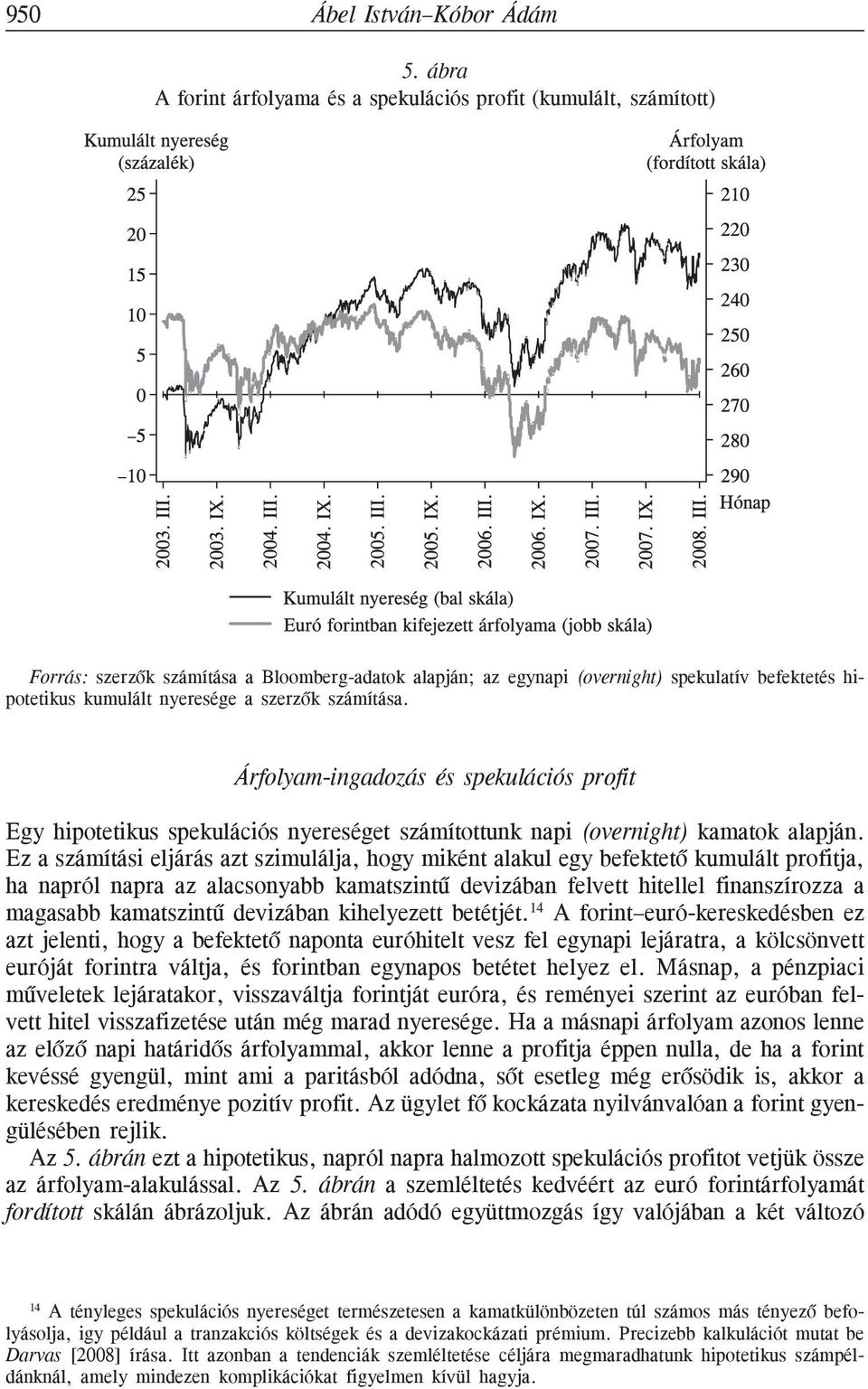 a szerzõk számítása. Árfolyam-ingadozás és spekulációs profit Egy hipotetikus spekulációs nyereséget számítottunk napi (overnight) kamatok alapján.