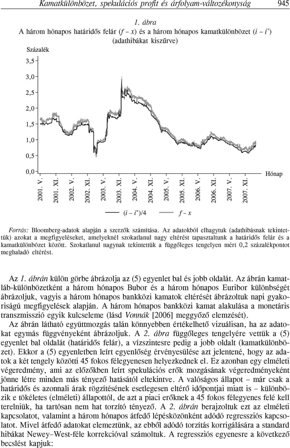 Az adatokból elhagytuk (adathibásnak tekintettük) azokat a megfigyeléseket, amelyeknél szokatlanul nagy eltérést tapasztaltunk a határidõs felár és a kamatkülönbözet között.