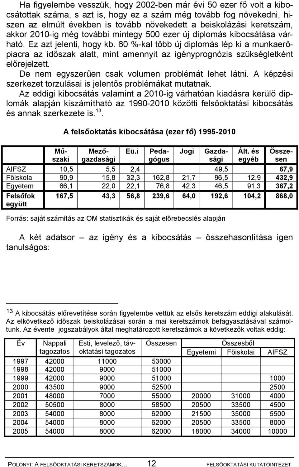 60 %-kal több új diplomás lép ki a munkaerőpiacra az időszak alatt, mint amennyit az igényprognózis szükségletként előrejelzett. De nem egyszerűen csak volumen problémát lehet látni.