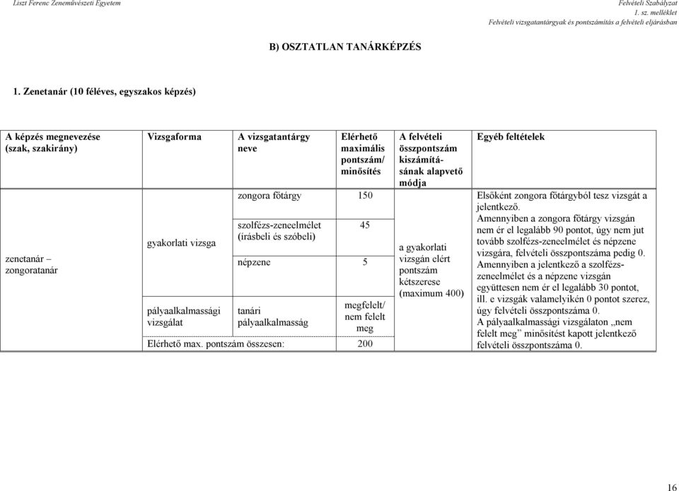 maximális / minősítés zongora főtárgy 150 szolfézs-zeneelmélet (írásbeli és szóbeli) 45 népzene 5 tanári pályaalkalmasság megfelelt/ nem felelt meg Elérhető max.