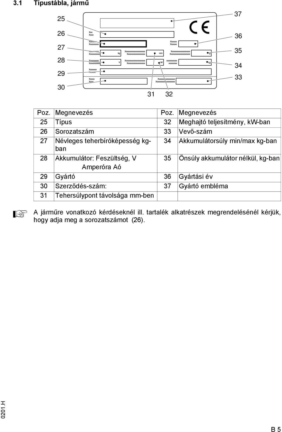 kkumulátorsúly min/max kg-ban 28 kkumulátor: Feszültség, V 35 Önsúly akkumulátor nélkül, kg-ban mperóra ó 29 Gyártó 36 Gyártási év