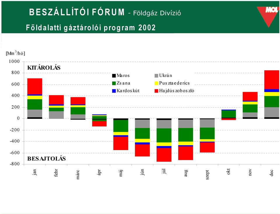 zta e de rics Hajdúszoboszló 200 0-200 -400-600 -800