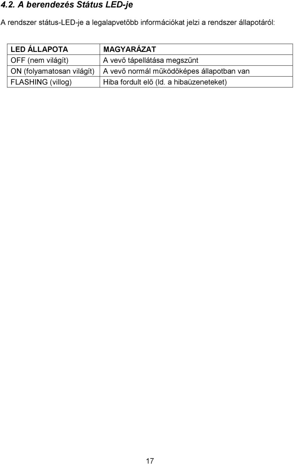 (folyamatosan világít) FLASHING (villog) MAGYARÁZAT A vevı tápellátása