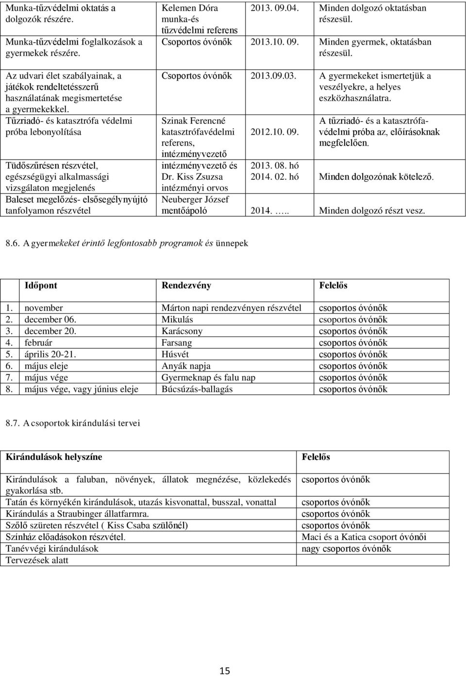 munka-és tűzvédelmi referens 2013. 09.04. Minden dolgozó oktatásban részesül. Csoportos óvónők 2013.10. 09. Minden gyermek, oktatásban részesül. Csoportos óvónők 2013.09.03.