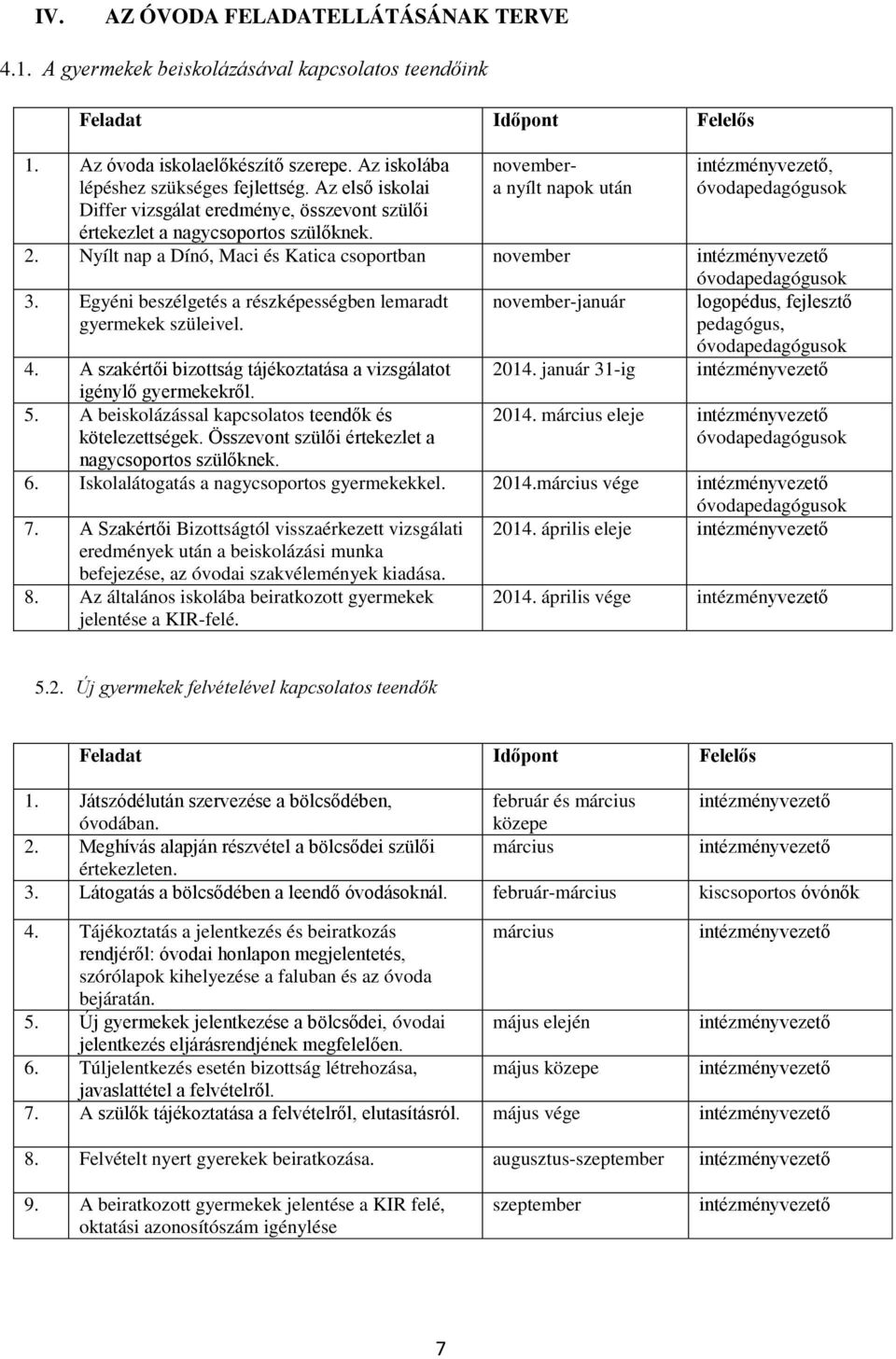 Nyílt nap a Dínó, Maci és Katica csoportban november óvodapedagógusok 3. Egyéni beszélgetés a részképességben lemaradt gyermekek szüleivel.