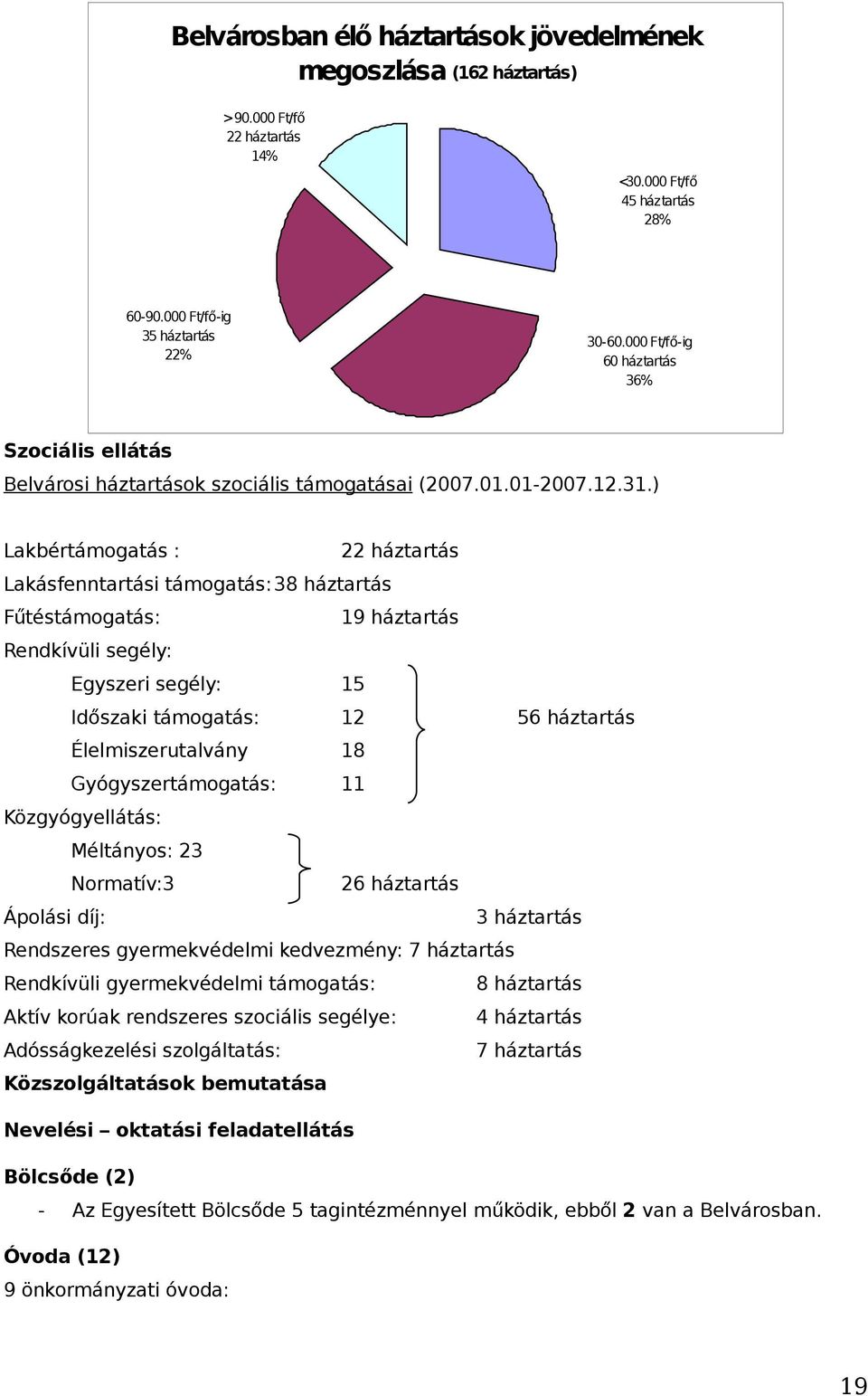 ) Lakbértámogatás : 22 háztartás Lakásfenntartási támogatás: 38 háztartás Fűtéstámogatás: 19 háztartás Rendkívüli segély: Egyszeri segély: 15 Időszaki támogatás: 12 56 háztartás Élelmiszerutalvány 18