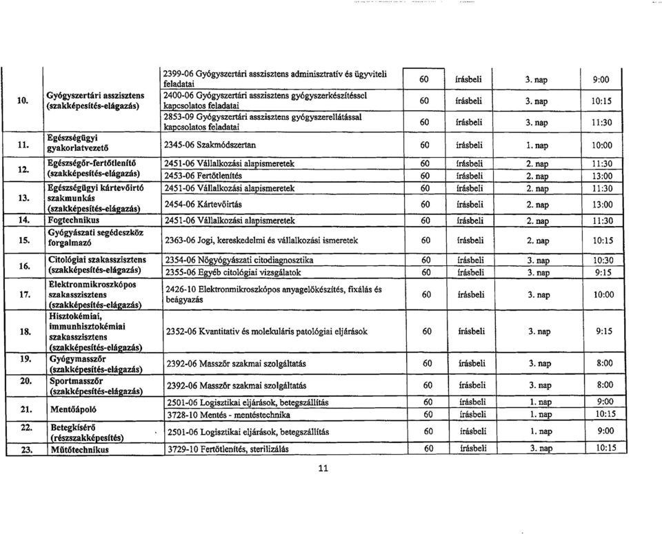 feladatai 2853-09 Gyogyszertari asszisztens gyogyszerellatassal kancsolatos feladatai 10:15 11:30 Egeszsegtigyi gyakorlatvezeto 2345-06 Szakm6dszertan 1. nap 12.