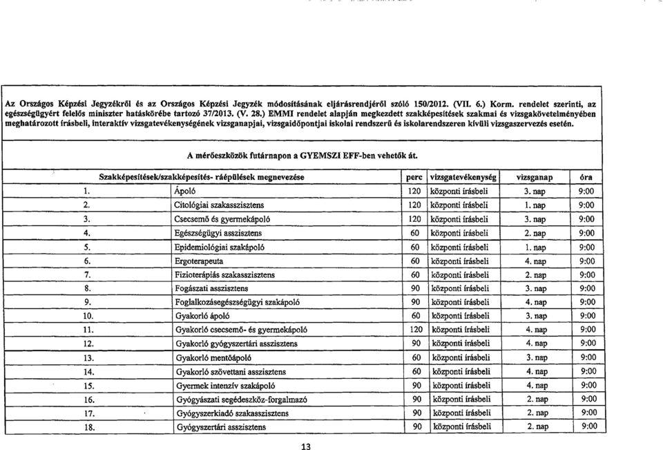 ) EMMI rendelet alapjan megkezdett szakkepesitesek szakmai es vizsgakdvetelmenyeben meghetarozott Irasbell, interaktiv vizsgatevekenysegenek jai, vizsgaidlspontjai iskolai rendszerfi es