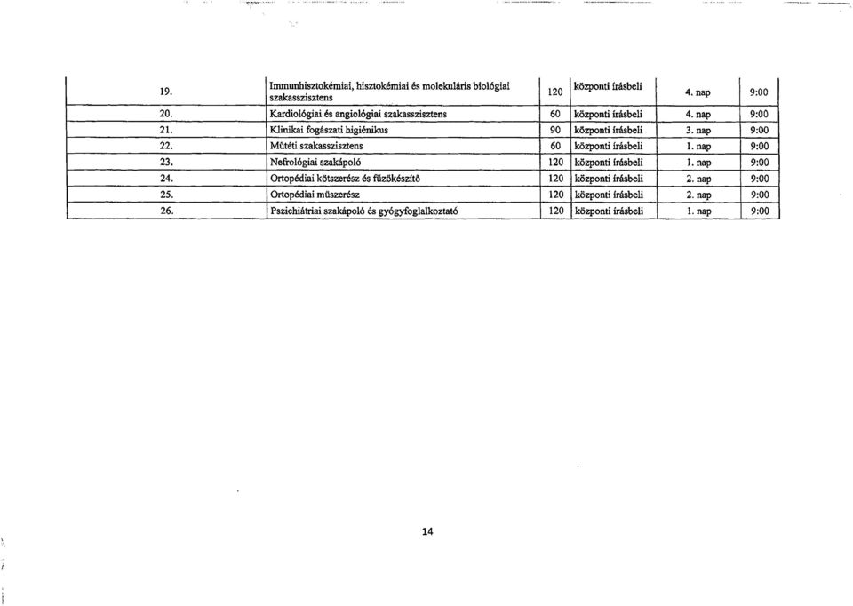 Miitetiszakasszisztens kozponti irasbeli 1. nap 23. Nefro16giai szakapolo 120 kozpont! 1. nap 24.