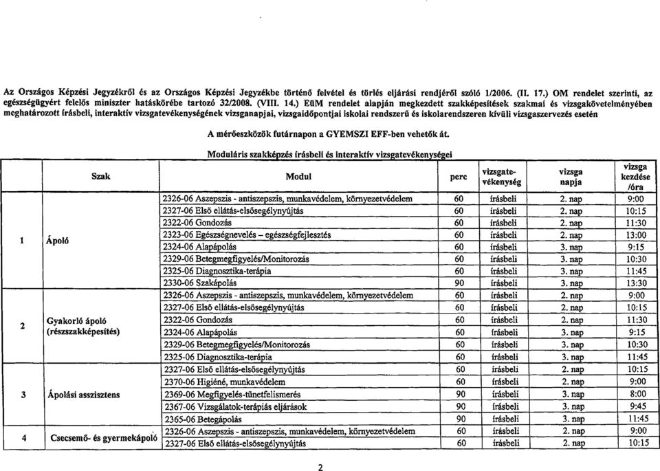 ) EUM rendelet alapjan megkezdett szakkepesitesek szakmai es vizsgakovetelmenyeben meghatarozott frasbeli, interaktiv vlzsgatevekenysegenekjai, vizsgalddpontjal iskolai rendszerfi es iskolarendszeren