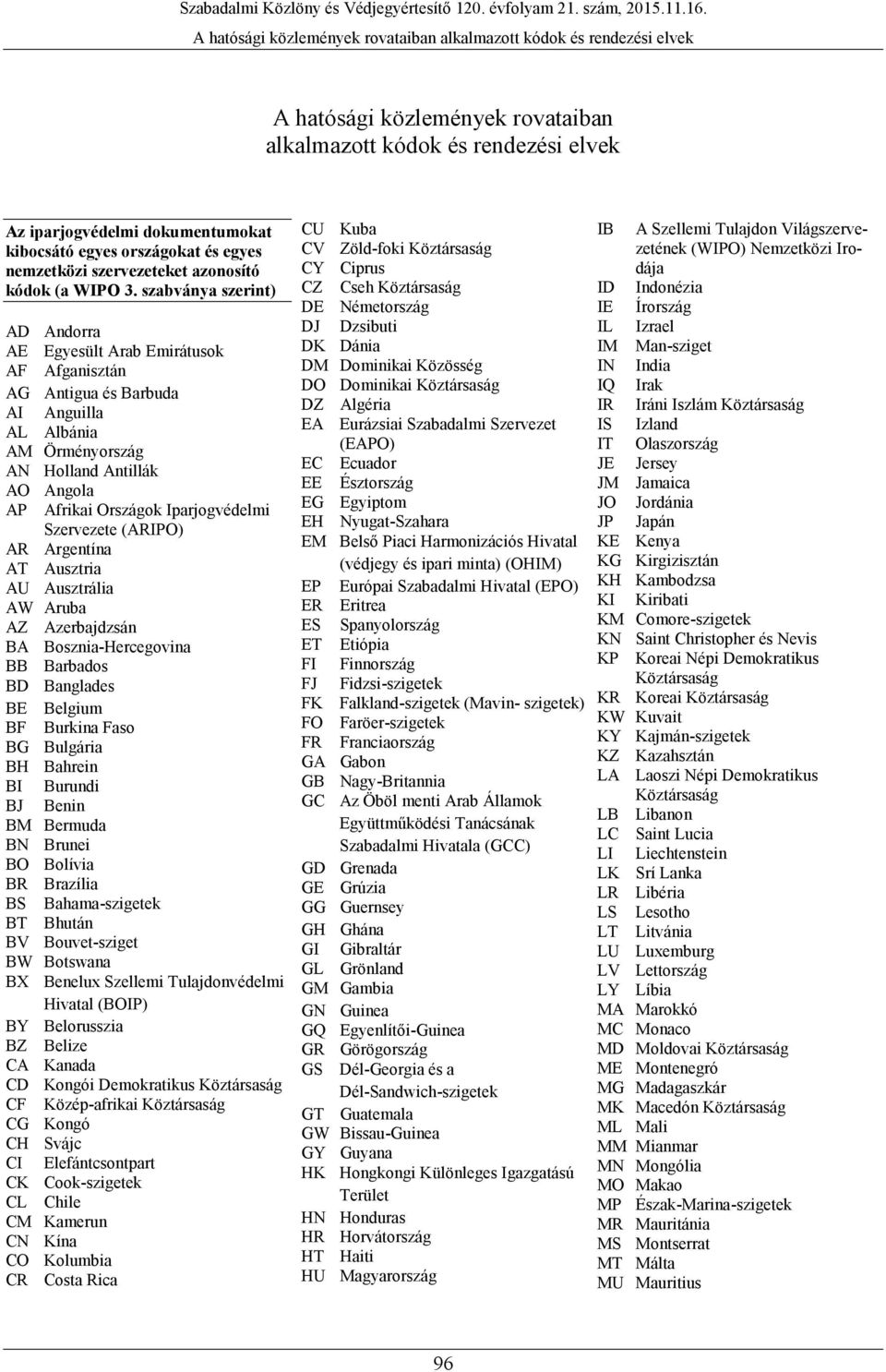 szabványa szerint) AD Andorra AE Egyesült Arab Emirátusok AF Afganisztán AG Antigua és Barbuda AI Anguilla AL Albánia AM Örményország AN Holland Antillák AO Angola AP Afrikai Országok Iparjogvédelmi