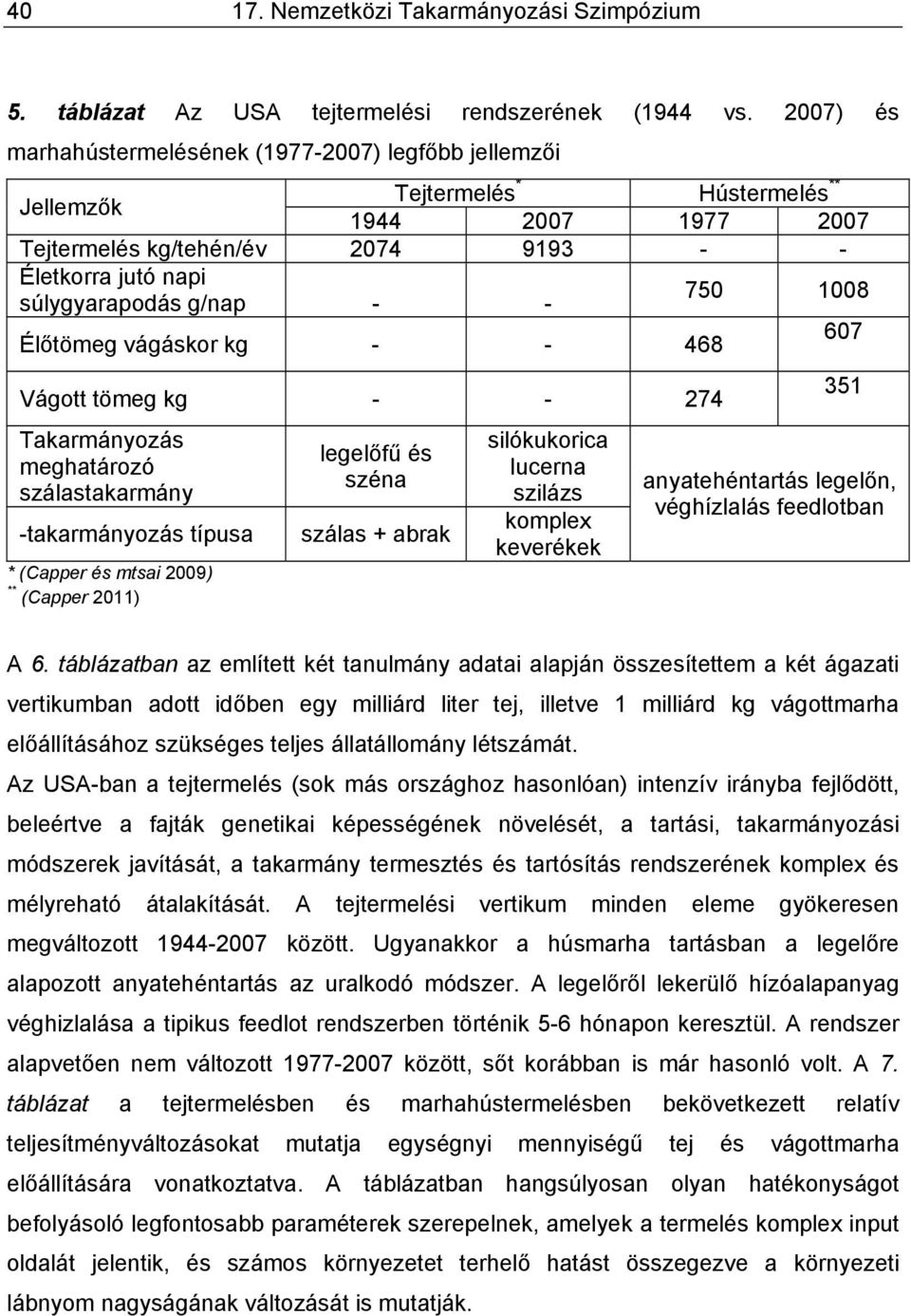 súlygyarapodás g/nap - - 607 Élőtömeg vágáskor kg - - 468 Vágott tömeg kg - - 274 Takarmányozás meghatározó szálastakarmány -takarmányozás típusa * (Capper és mtsai 2009) ** (Capper 2011) legelőfű és