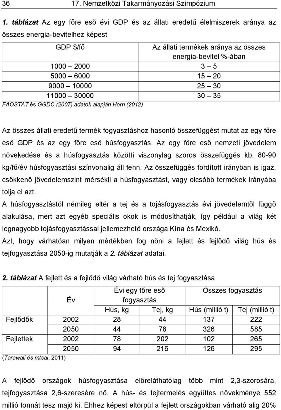 6000 15 20 9000 10000 25 30 11000 30000 30 35 FAOSTAT és GGDC (2007) adatok alapján Horn (2012) Az összes állati eredetű termék fogyasztáshoz hasonló összefüggést mutat az egy főre eső GDP és az egy