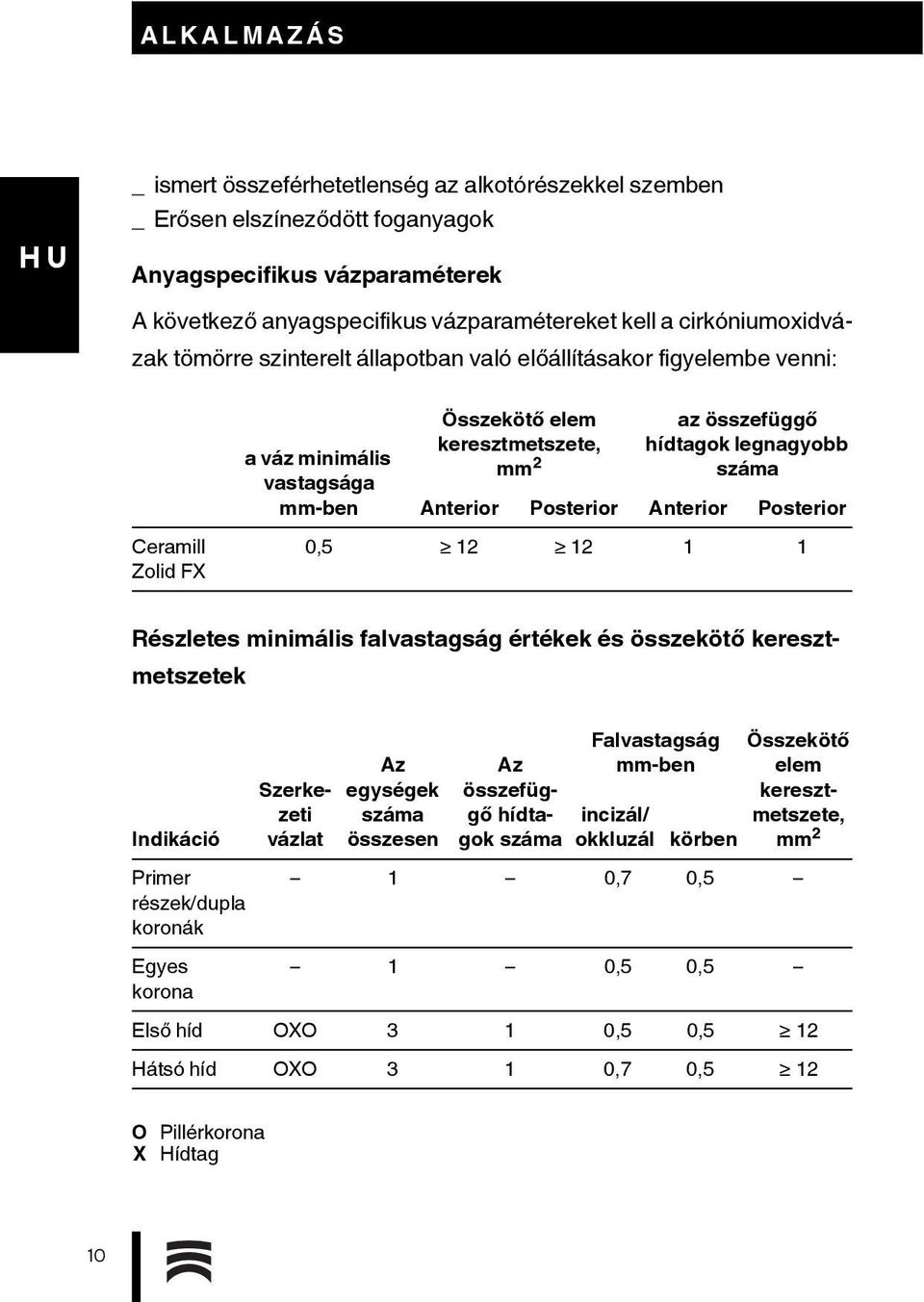 legnagyobb száma Anterior Posterior Anterior Posterior 0,5 12 12 1 1 Indikáció Primer részek/dupla koronák Egyes korona Részletes minimális falvastagság értékek és összekötő keresztmetszetek