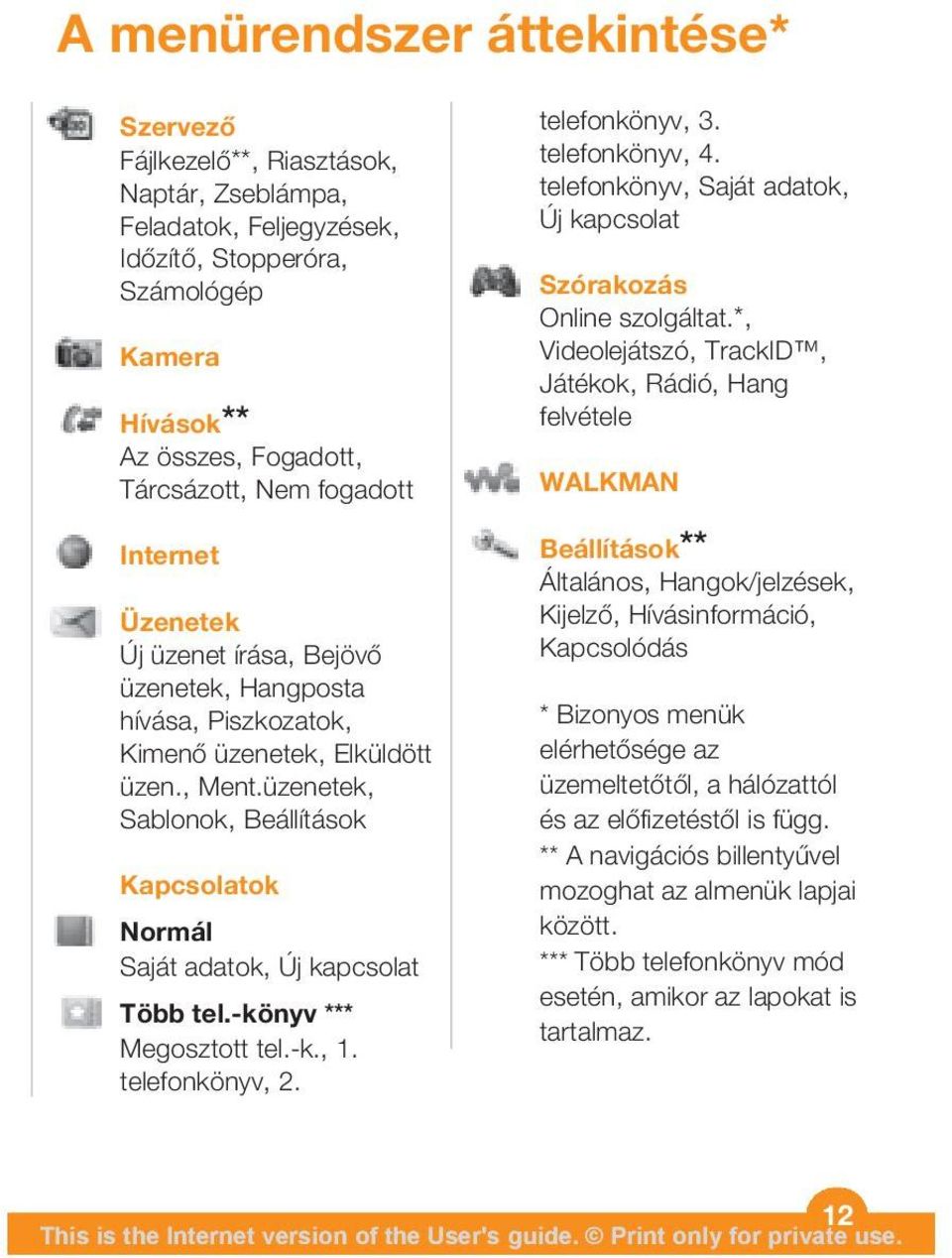 üzenetek, Sablonok, Beállítások Kapcsolatok Normál Saját adatok, Új kapcsolat Több tel.-könyv *** Megosztott tel.-k., 1. telefonkönyv, 2. telefonkönyv, 3. telefonkönyv, 4.