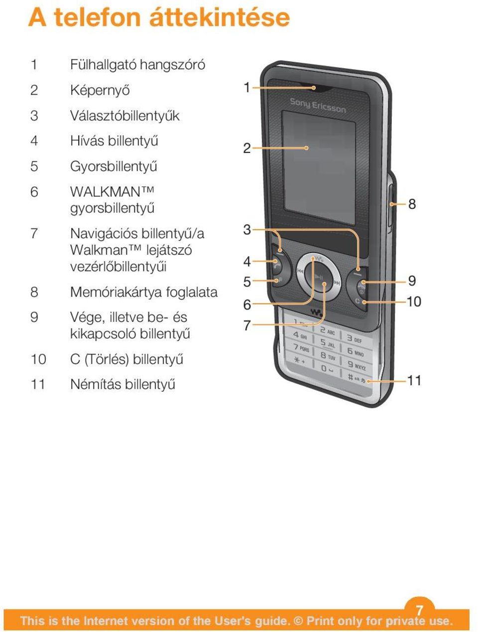 Walkman lejátszó vezérlőbillentyűi 8 Memóriakártya foglalata 9 Vége, illetve be- és