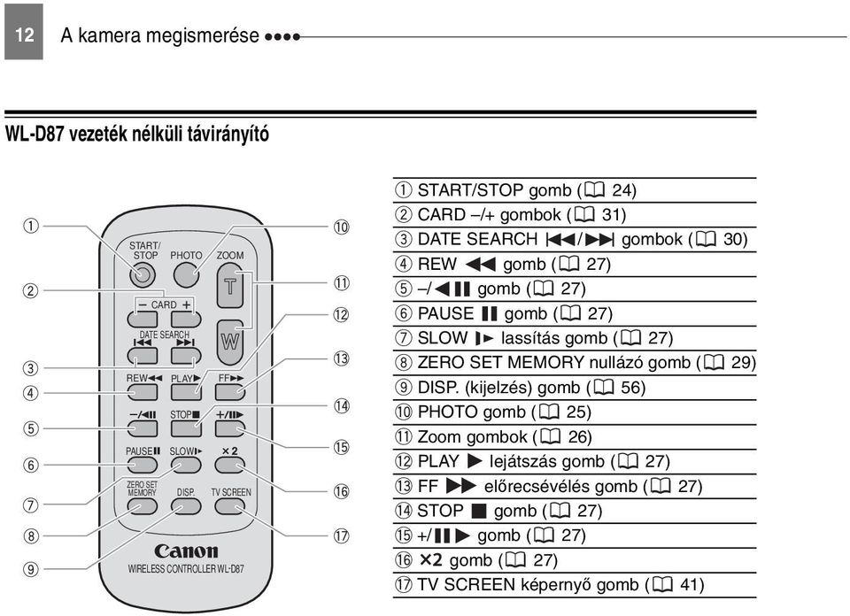 TV SCREEN WIRELESS CONTROLLER WL-D87 START/STOP gomb ( 24) CARD /+ gombok ( 31) DATE SEARCH / gombok ( 30) REW gomb ( 27) / gomb ( 27)