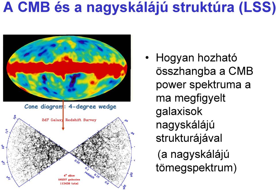 spektruma a ma megfigyelt galaxisok