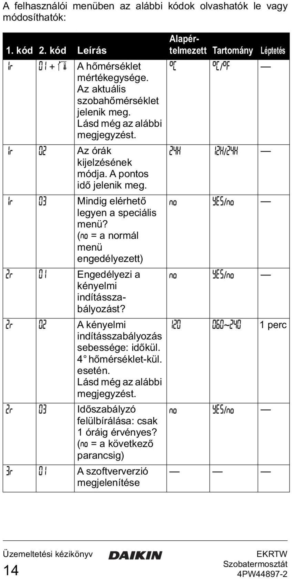 1 03 Mindig elérhető œ ÚêÒ/ œ legyen a speciális menü? ( œ = a normál menü engedélyezett) 2 01 Engedélyezi a œ ÚêÒ/ œ kényelmi indításszabályozást?