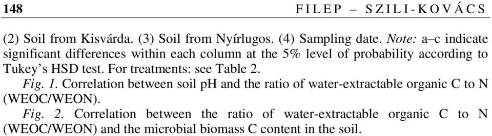 test. For treatments: see Table 2. Fig. 1.