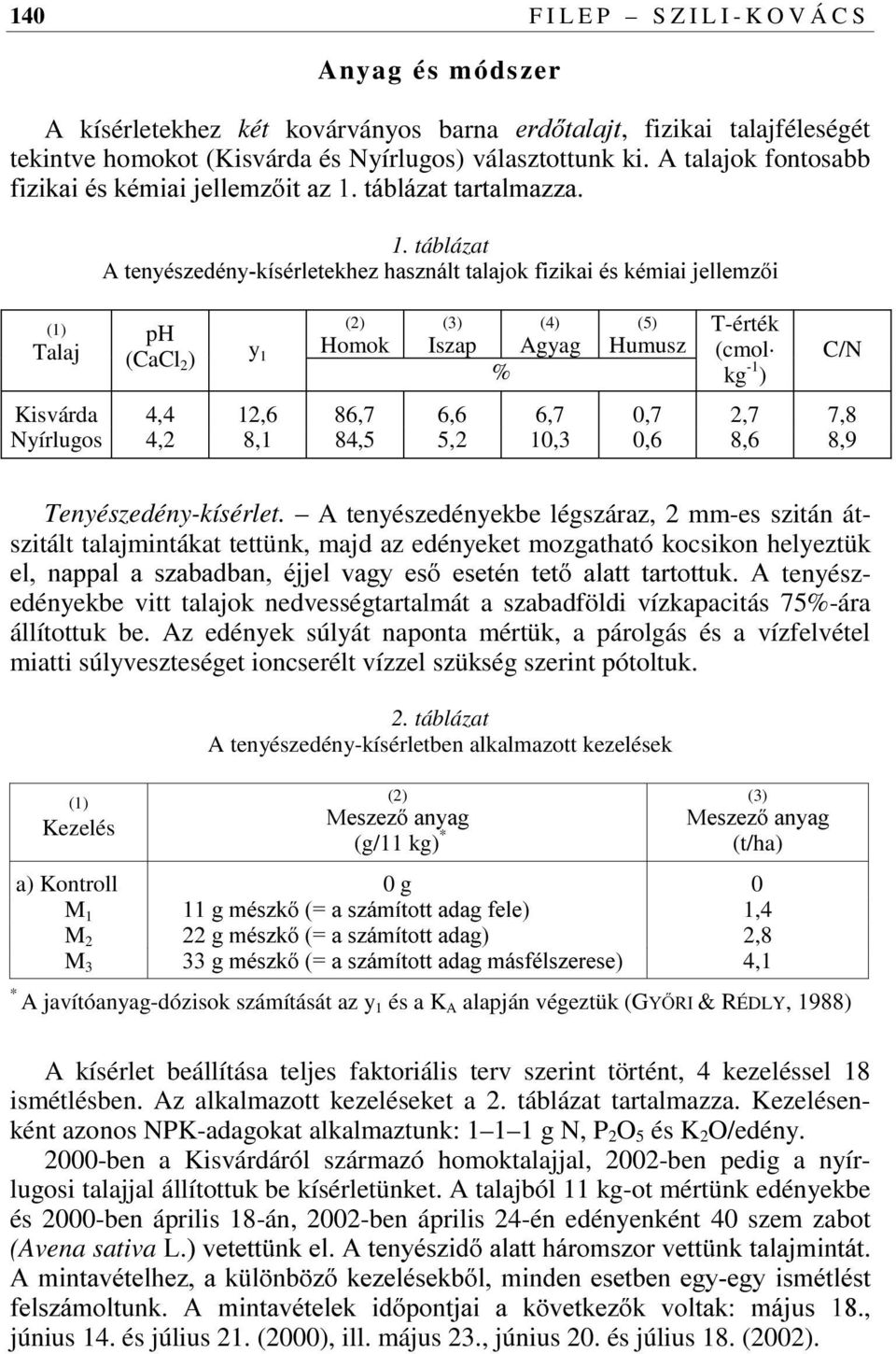 táblázat A WHQ\pV]HGpQ\NtVpUOHWHNKH] KDV]QiOW WDODMRN IL]LNDL pv NpPLDL MHOOHP]L ph (CaCl 2 ) (2) Homok (3) Iszap (4) Agyag y 1 % (5) Humusz T-érték (cmol kg -1 ) Kisvárda 4,4 12,6 86,7 6,6 6,7 0,7