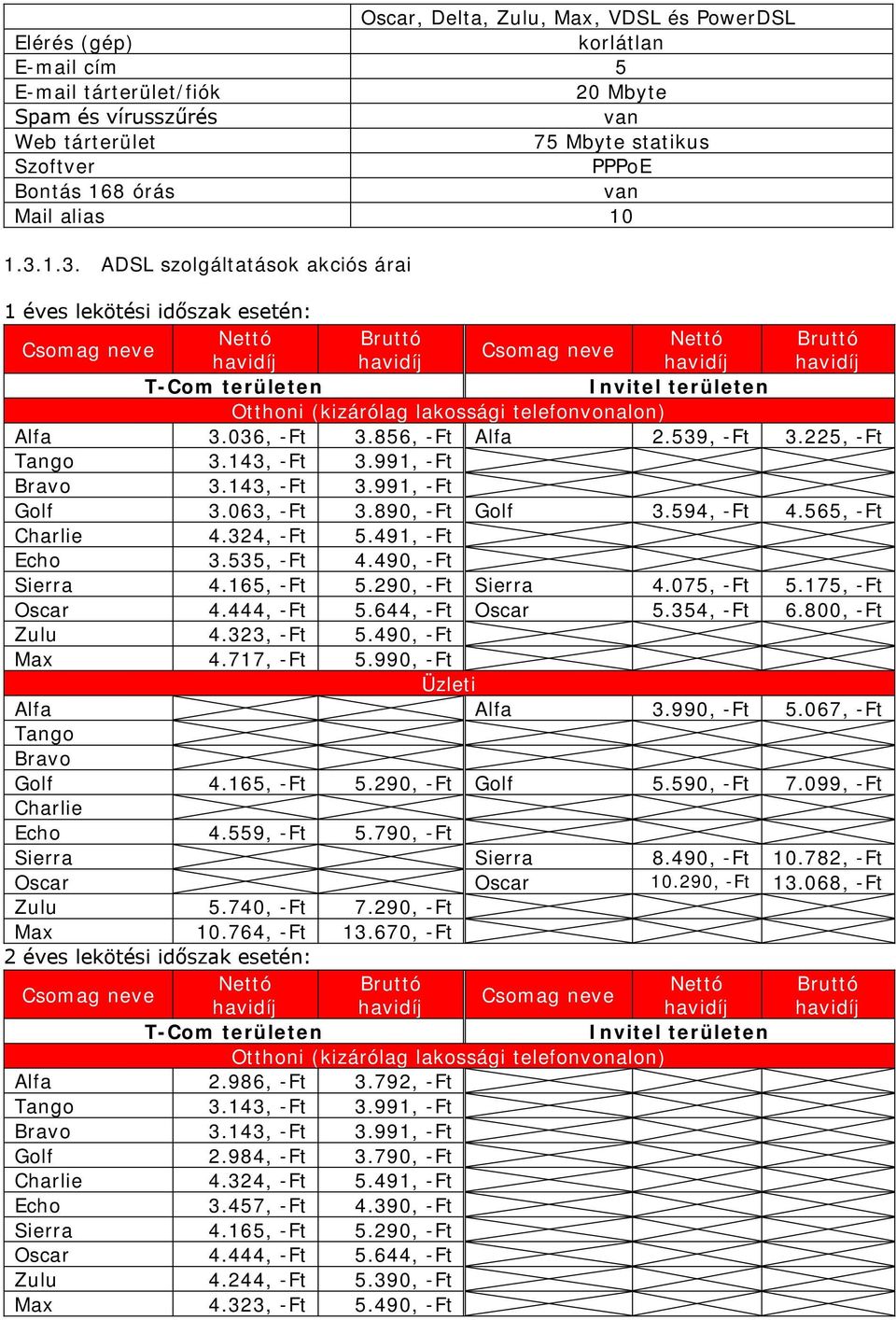 1.3. ADSL szolgáltatások akciós árai 1 éves lekötési időszak esetén: Nettó Bruttó Nettó Bruttó havidíj havidíj havidíj havidíj T-Com területen Invitel területen Otthoni (kizárólag lakossági