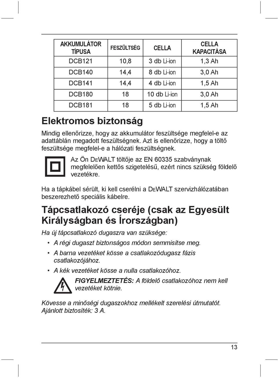 Azt is ellenőrizze, hogy a töltő feszültsége megfelel-e a hálózati feszültségnek. Az Ön DEWALT töltője az EN 60335 szabványnak megfelelően kettős szigetelésű, ezért nincs szükség földelő vezetékre.