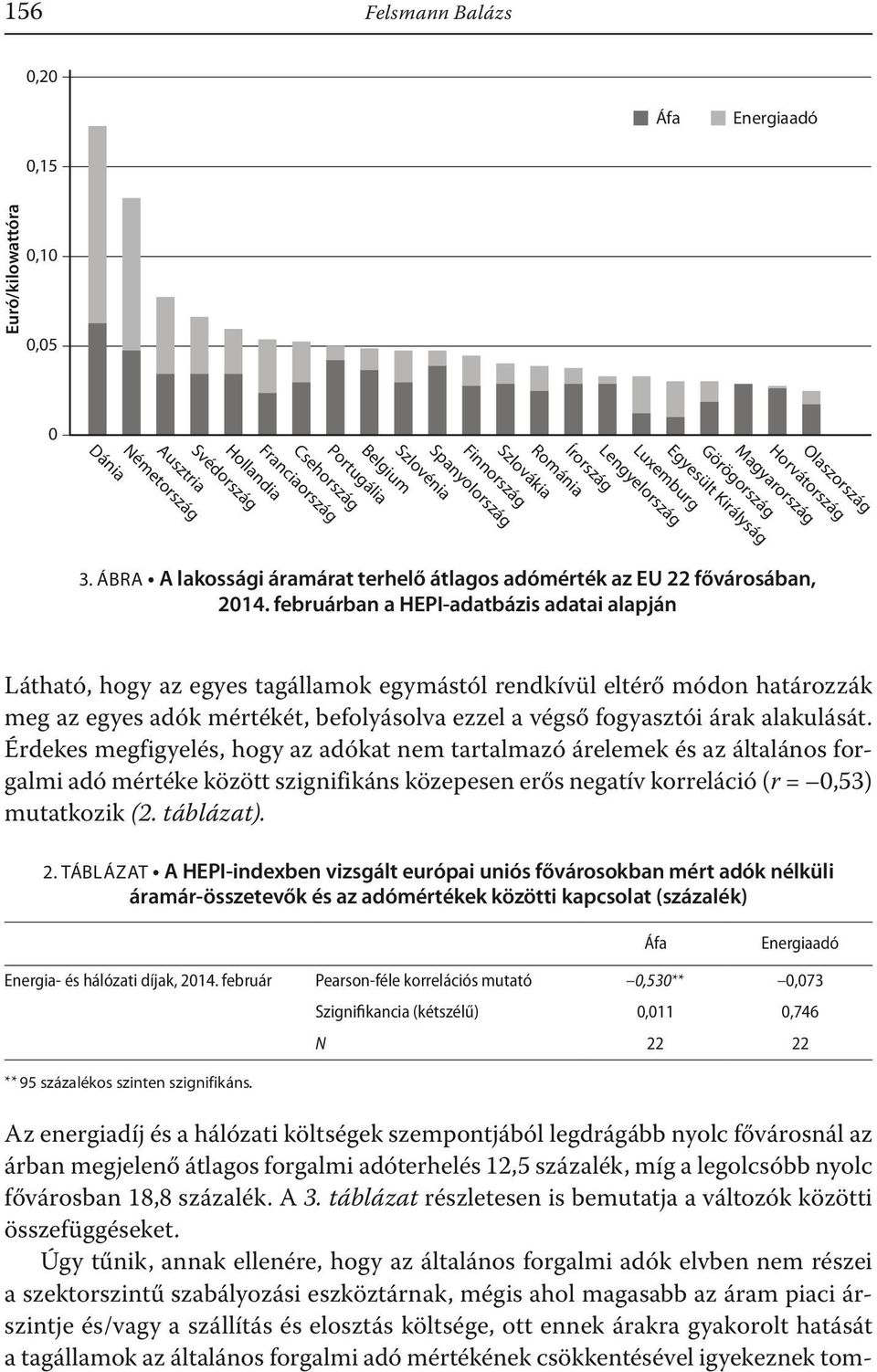 Dá 3. ÁBRA A lakossági áramárat terhelő átlagos adómérték az EU 22 fővárosában, 204.