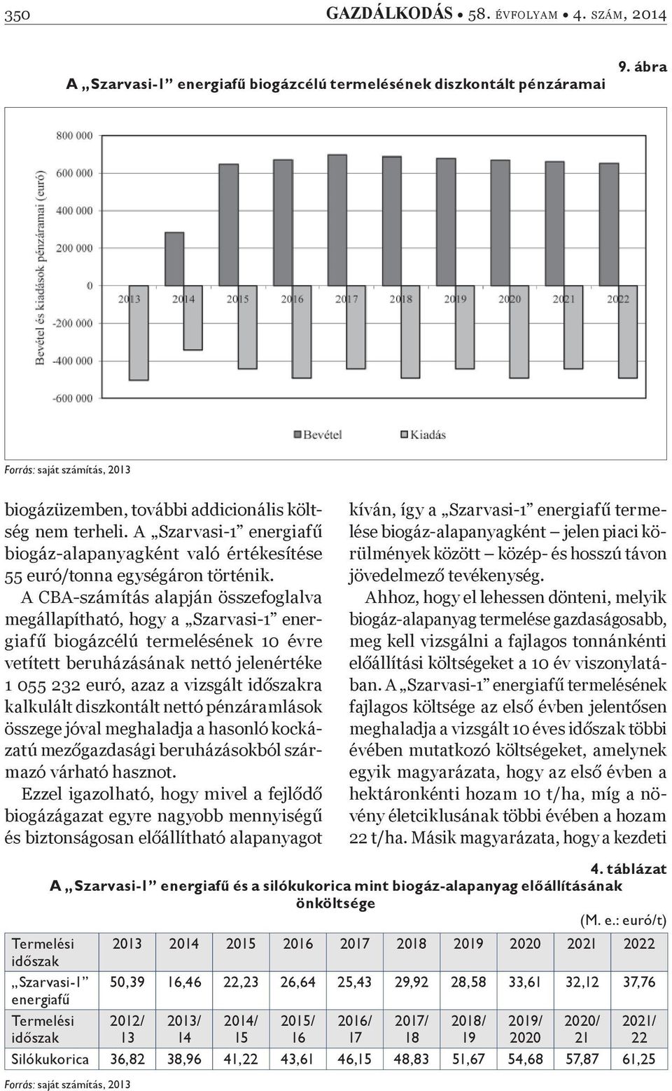 A CBA-számítás alapján összefoglalva megállapítható, hogy a Szarvasi-1 energiaf biogázcélú termelésének 10 évre vetített beruházásának nettó jelenértéke 1 055 232 euró, azaz a vizsgált id szakra