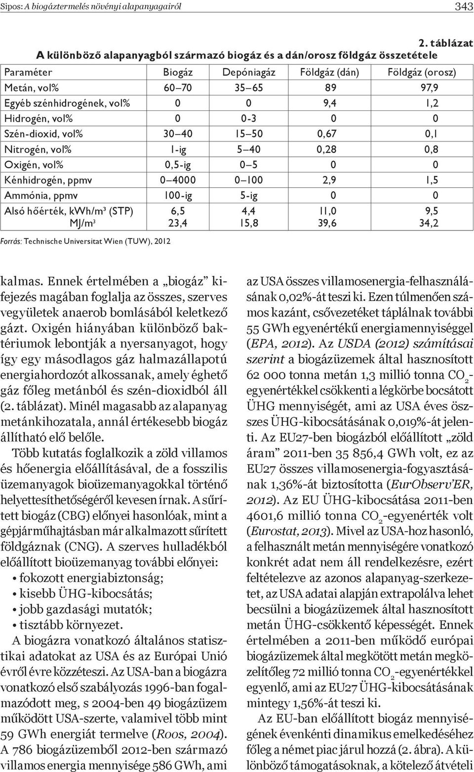 vol% 0 0 9,4 1,2 Hidrogén, vol% 0 0-3 0 0 Szén-dioxid, vol% 30 40 15 50 0,67 0,1 Nitrogén, vol% 1-ig 5 40 0,28 0,8 Oxigén, vol% 0,5-ig 0 5 0 0 Kénhidrogén, ppmv 0 4000 0 100 2,9 1,5 Ammónia, ppmv