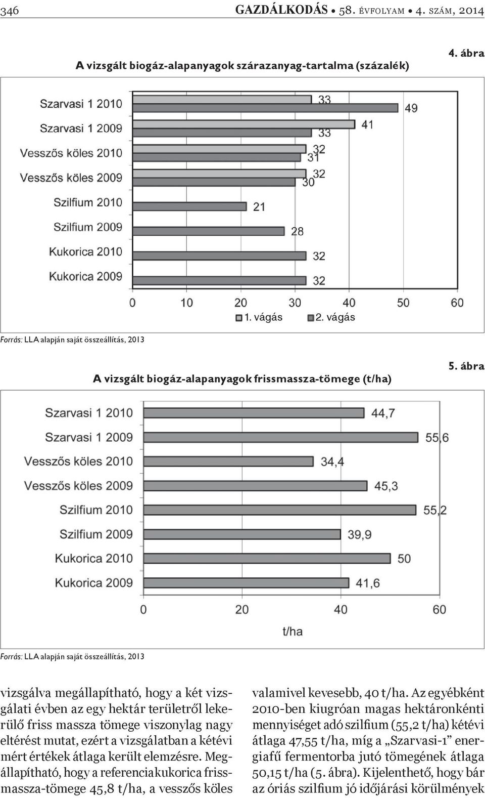 ábra Forrás: LLA alapján saját összeállítás, 2013 vizsgálva megállapítható, hogy a két vizsgálati évben az egy hektár területr l lekerül friss massza tömege viszonylag nagy eltérést mutat, ezért a