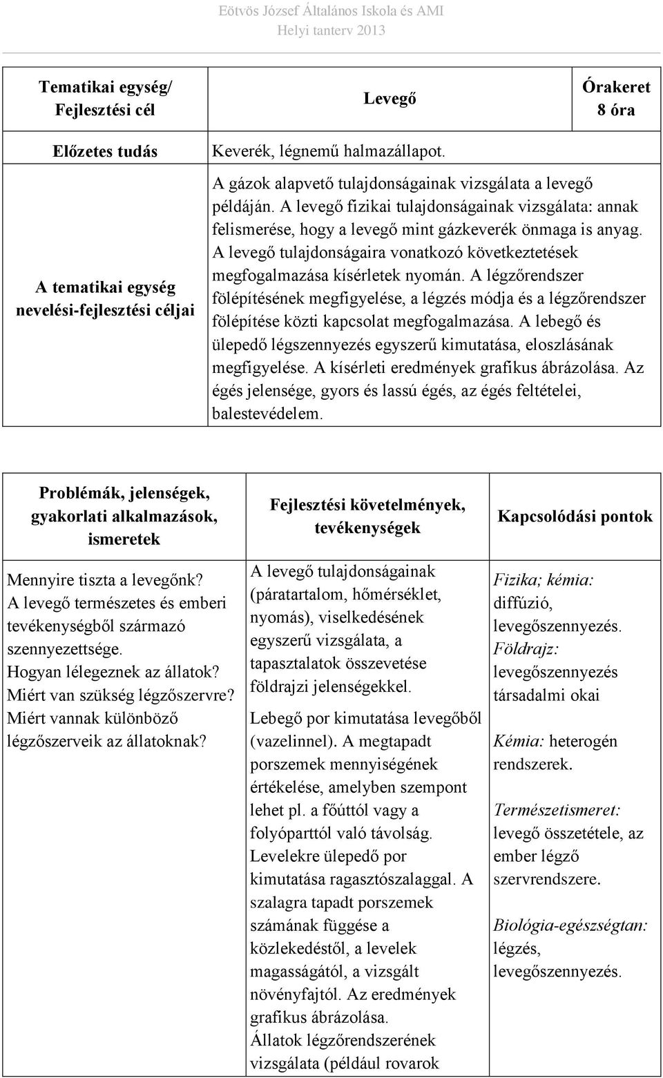 A levegő tulajdonságaira vonatkozó következtetések megfogalmazása kísérletek nyomán.