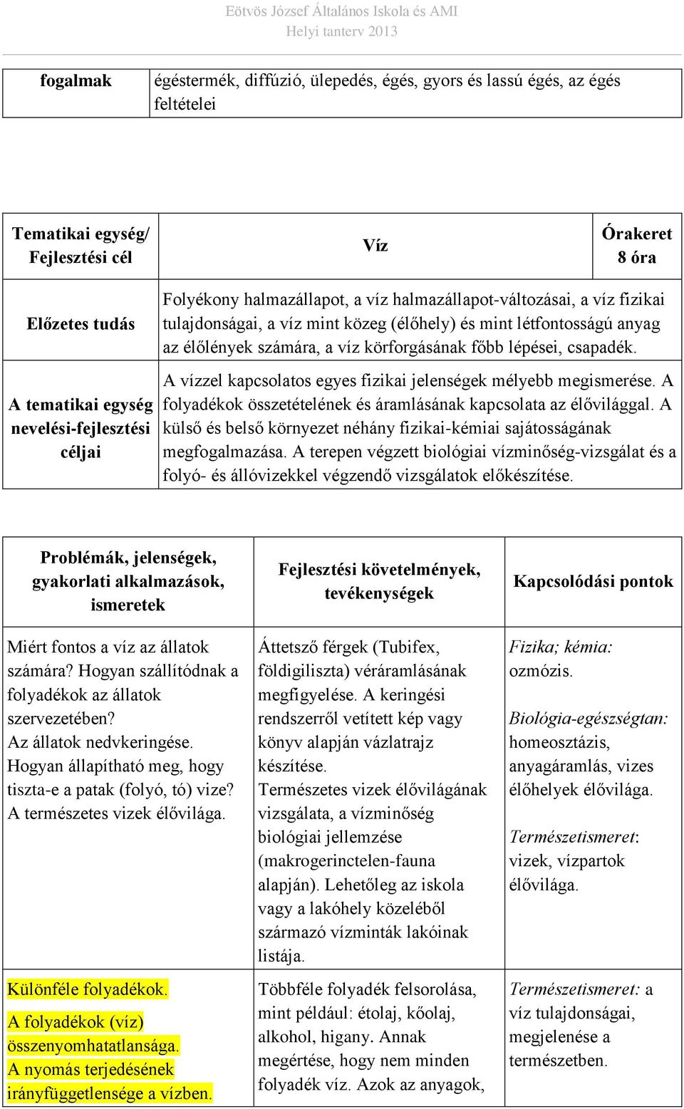 csapadék. A vízzel kapcsolatos egyes fizikai jelenségek mélyebb megismerése. A folyadékok összetételének és áramlásának kapcsolata az élővilággal.