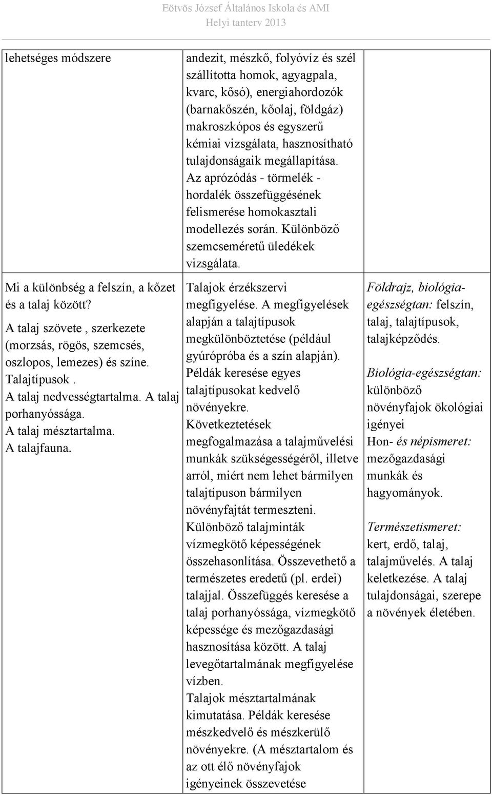 andezit, mészkő, folyóvíz és szél szállította homok, agyagpala, kvarc, kősó), energiahordozók (barnakőszén, kőolaj, földgáz) makroszkópos és egyszerű kémiai vizsgálata, hasznosítható tulajdonságaik