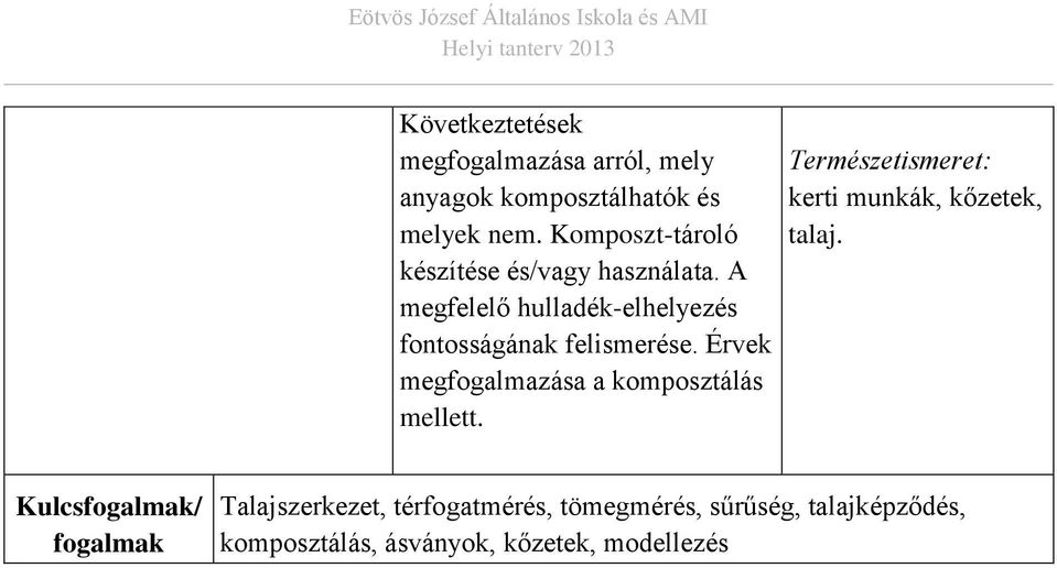 Érvek megfogalmazása a komposztálás mellett. Természetismeret: kerti munkák, kőzetek, talaj.