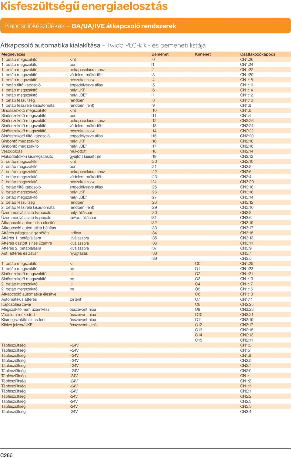 betáp megszakító helyi KI I6 CN1:14 1. betáp megszakító helyi BE I7 CN1:12 1. betáp feszü